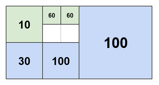 Result with threshold 100
