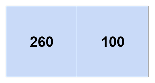 Result with threshold 300