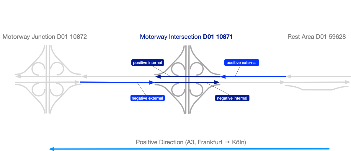 TMC Frankfurter Kreuz example