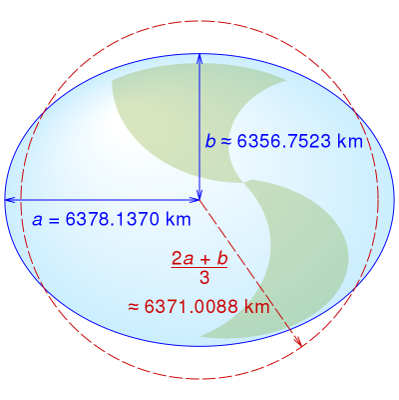 地球の楕円体